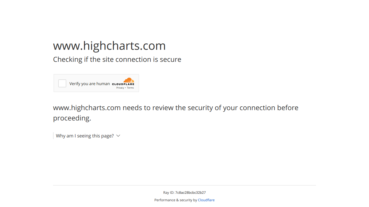 Highcharts